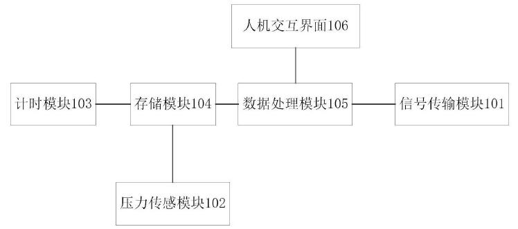 　　創(chuàng)意無極限，儀表大發(fā)明。今天為大家介紹一項國家發(fā)明授權(quán)專利——一種壓力表及壓力測試方法