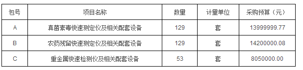 
            	糧食是人類賴以生存和發(fā)展的必備物質(zhì)，同時，糧食安全也是國家和國際政治問題，更是國家安全問題，其重要性不言而喻。當(dāng)前，我國的糧食安全形勢很好，糧食生產(chǎn)實現(xiàn)歷史罕見的“十二連增”，糧食收購量、庫存量隨之攀升，市場糧源非常充足，各個方面的糧食需求都得到了持續(xù)可靠的保障