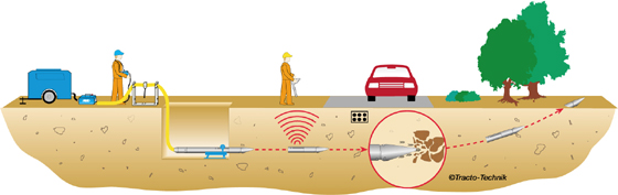 
            	非開挖技術，即非開挖地下管線施工技術，國外稱TT（Trenchless Technology）或“No－Dig”。它是指在地表不開挖的情況下，利用巖土鉆掘方法，鋪設、修復或更換各種地下管道和纜線的一種高科技實用新工程技術