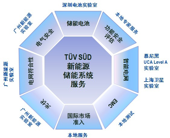 
	中國(guó)儲(chǔ)能網(wǎng)訊：經(jīng)中國(guó)國(guó)際儲(chǔ)能大會(huì)組委會(huì)確認(rèn)，TüV 南德意志集團(tuán)（以下簡(jiǎn)稱“TüV 南德”）決定聯(lián)合主辦2018“第八屆中國(guó)國(guó)際儲(chǔ)能大會(huì)”，中國(guó)國(guó)際儲(chǔ)能大會(huì)是全球影響力最大、參會(huì)人數(shù)最多的國(guó)際頂級(jí)儲(chǔ)能盛會(huì)之一，該平臺(tái)已達(dá)成各項(xiàng)合作超過(guò)100億元。


	此次大會(huì)將于2018年5月19—21日在深圳召開(kāi)，由中國(guó)化學(xué)與物理電源行業(yè)協(xié)會(huì)儲(chǔ)能應(yīng)用分會(huì)和中國(guó)儲(chǔ)能網(wǎng)聯(lián)合承辦