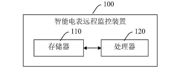 　　創(chuàng)意無極限，儀表大發(fā)明。今天為大家介紹一項國家發(fā)明授權(quán)專利——智能電表遠(yuǎn)程監(jiān)控裝置