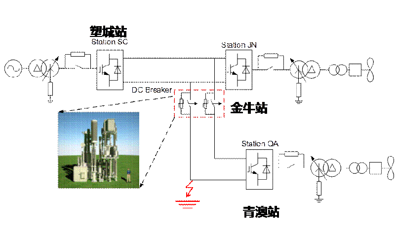 南澳加装直流断路器工程示意图160kV机械式高压直流断路器人工短路试验现场分析　　本网讯 2017年12月20日，世界首台机械式高压直流断路器在南方电网±160千伏南澳多端柔性直流输电系统中成功挂网运行。它是我国首台完全自主研制的用于柔性直流输电系统中的机械式高压直流断路器装备，其成功投运是我国在直流输电领域持续创新的又一重要里程碑
