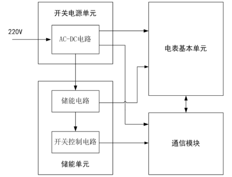 　　創(chuàng)意無極限，儀表大發(fā)明。今天為大家介紹一項國家發(fā)明授權(quán)專利——一種基于超級電容供電的新型智能電能表