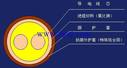 
        	銅芯電線電纜載流量口決及種類 
銅芯電線電纜載流量標(biāo)準(zhǔn)電纜載流量口決： 
估算口訣： 
二點(diǎn)五下乘以九，往上減一順號走。 
三十五乘三點(diǎn)五，雙雙成組減點(diǎn)五