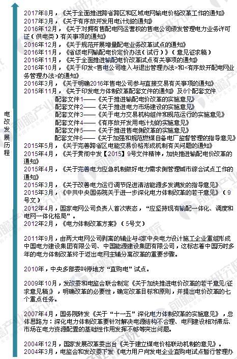 
            	40年風(fēng)雨兼程，我國(guó)電力體制改革全面鋪開1978年至今的近40年時(shí)間里，中國(guó)的電力領(lǐng)域改革經(jīng)歷了多輪改革。我國(guó)的電力體制改革始于上世紀(jì)八十年代