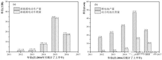 能源是社會發(fā)展的動力，現(xiàn)代文明的基石。然而，傳統(tǒng)化石能源過度消耗引起的能源危機(jī)和粗放使用帶來的環(huán)境污染，成為困擾社會健康發(fā)展亟待解決的難題