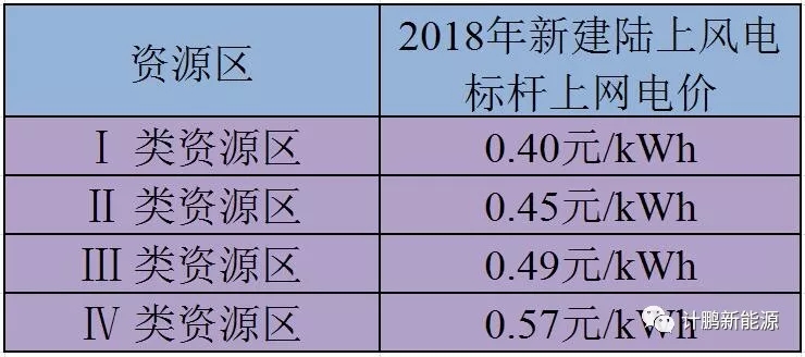 
	中國儲能網(wǎng)訊：風(fēng)力發(fā)電作為新能源的一大發(fā)電主力在我國發(fā)展穩(wěn)定。但是風(fēng)電的發(fā)展也存在一系列問題并面臨著很大的瓶頸，其中最顯著的就是棄風(fēng)限電問題