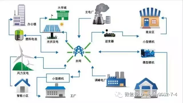 
	中國儲能網(wǎng)訊：微電網(wǎng)（Micro-Grid），是一組微電源、負荷、儲能系統(tǒng)和控制裝置構(gòu)成的系統(tǒng)單元，能夠?qū)崿F(xiàn)自我控制、保護和管理的自治系統(tǒng)，既可以與外部電網(wǎng)并網(wǎng)運行，也可以孤立運行。



	 



	開發(fā)和延伸微電網(wǎng)能夠充分促進分布式電源與可再生能源的大規(guī)模接入，實現(xiàn)對負荷多種能源形式的高可靠供給，是實現(xiàn)主動式配電網(wǎng)的一種有效方式，是傳統(tǒng)電網(wǎng)向智能電網(wǎng)的過渡