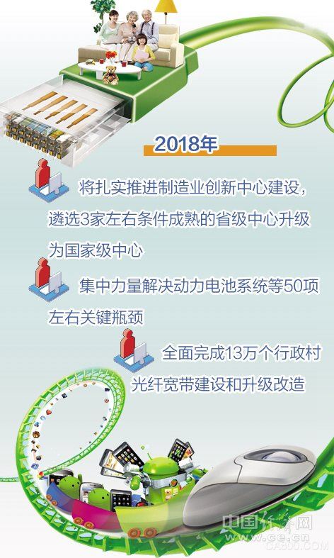 
                      在25日召开的全国工业和信息化工作会议上，工信部部长苗圩表示，要力争到2050年，制造业综合实力进入世界制造强国前列，网络空间综合实力全球领先，建成全球领先的技术体系和产业体系。

	 

  工信部公布的数据显示，2017年，预计我国规模以上工业增加值增长约6.5%，单位工业增加值能耗下降约4%，软件和信息技术服务业收入增长14%，电信业务总量增长69%，互联网行业收入增长40%