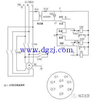 
        	电工看图纸基础知识 
1 、电气图的分类 
电气原理图（维修中用得较多）、电气安装接线图（维修中用得较多）、电气系统图、方框图、展开接线图、电器元件平面布置图、系统图。 
1）电气原理图 
是用电气符号、按工作顺序排画的