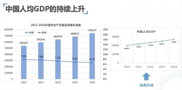 
            	最近互聯(lián)網(wǎng)上傳播了一篇關(guān)于2017-2018互聯(lián)網(wǎng)及新媒體趨勢研究的報告，做為儀器行業(yè)的互聯(lián)網(wǎng)人，對于互聯(lián)網(wǎng)及新媒體的發(fā)展有著天然的嗅覺，也希望通過對這一趨勢進(jìn)行了解與分析，另外這一趨勢將對儀器行業(yè)的互聯(lián)網(wǎng)化產(chǎn)生怎樣的影響，也希望通過本文有進(jìn)一步判斷。一、新起點(diǎn)：從國家宏觀戰(zhàn)略角度看發(fā)展十九大的勝利召開，為我國的發(fā)展指明了方向，新戰(zhàn)略、新征程、新思想