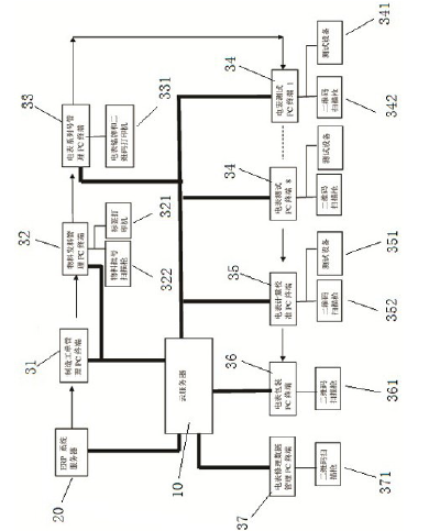 　　創(chuàng)意無(wú)極限，儀表大發(fā)明。今天為大家介紹一項(xiàng)國(guó)家發(fā)明授權(quán)專(zhuān)利——智能電表制造數(shù)據(jù)采集系統(tǒng)