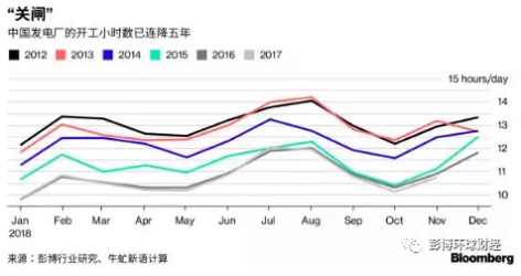             　　要搞懂中国为何限制比特币矿场用电，先来看看中国电力闲置的状况吧。　　由于整个供电系统的供大于求，中国的风电场和太阳能电场暂停发电的限电现象近年来已经成为了一个重大问题