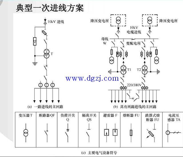 
        	建筑電氣常用的圖形符號大全 
 
電氣系統(tǒng)圖圖例 
 
 
 
 
 
 
 
 

        