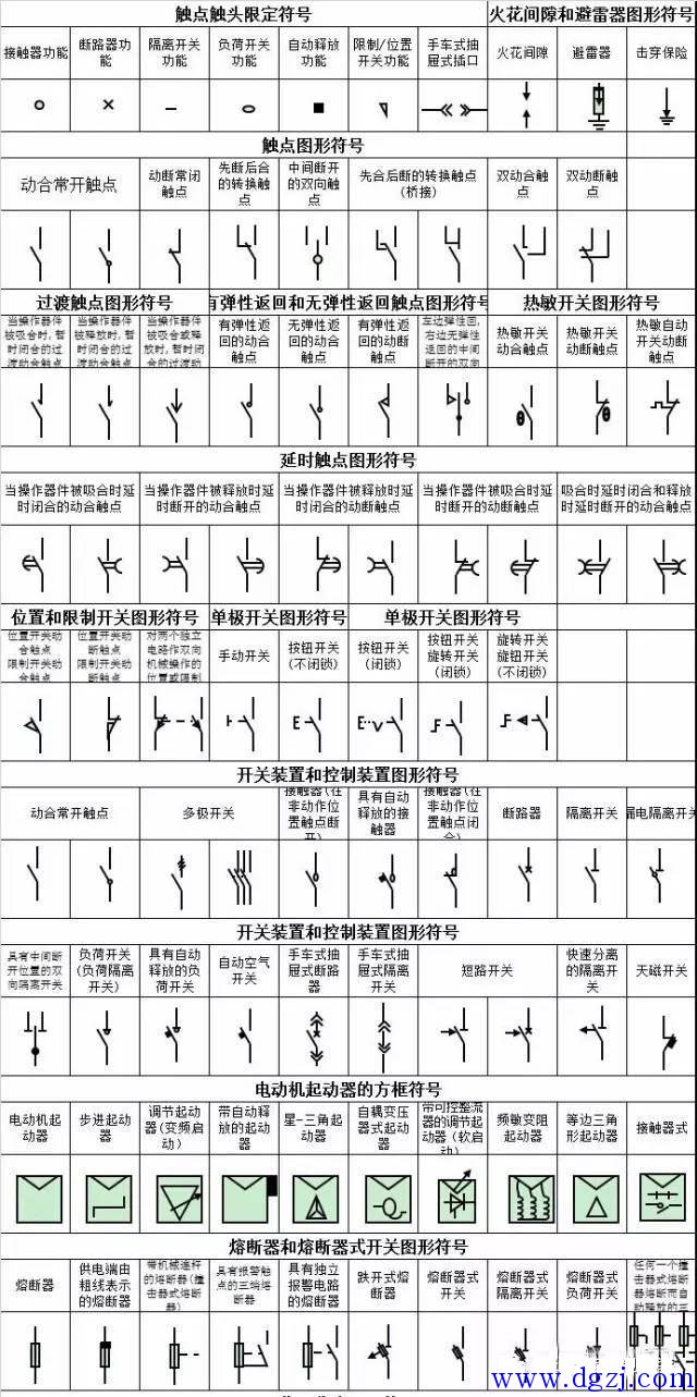 
        	電氣符號大全_電氣元件圖形符號大全 



        