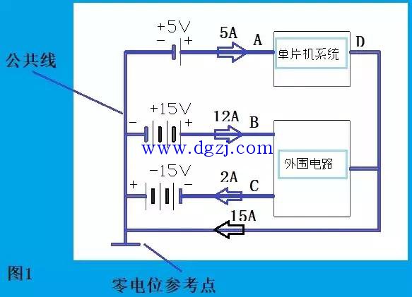 
        	中性線的作用是什么?中性線和零線的區(qū)別 
零線就是接了地的三相交流配電系統(tǒng)的中性線。 
以下來分別討論零線問題