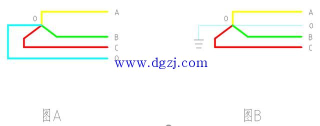 
        	零線和中性線的介紹和區(qū)分 
零線和中性線的定義要從電力系統(tǒng)的發(fā)電機或變壓器說起。我們知道發(fā)電機或變壓器三相繞組引出的是三相電，即A相B相C相，這三相的引出端分別標記為A、B、C，發(fā)電機或變壓器本體內三相繞組端點聯(lián)結成一個點，這個點標記為o，我們稱之為中性點
