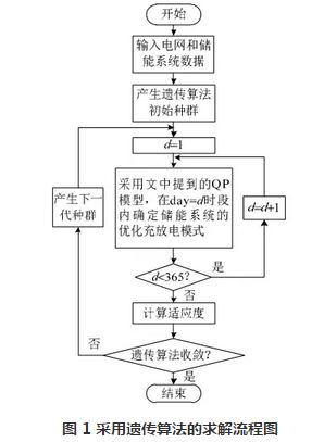 
	中國儲能網(wǎng)訊：近年來，分布式電源大量接入配電網(wǎng)，其接入點(diǎn)的隨機(jī)性和出力的不確定性給配電網(wǎng)的規(guī)劃運(yùn)營帶來了新的問題。與此同時(shí)，隨著負(fù)荷快速增長，峰谷差不斷增大，城鄉(xiāng)配電網(wǎng)“標(biāo)準(zhǔn)低、聯(lián)系弱、低電壓”等問題日益突出，負(fù)荷需求響應(yīng)作為一種有效調(diào)節(jié)手段，在一定程度上可以緩解上述問題，但是要從根本上解決，需要引入儲能技術(shù)