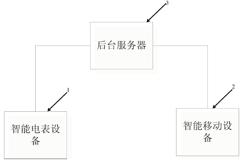 　　創(chuàng)意無(wú)極限，儀表大發(fā)明。今天為大家介紹一項(xiàng)國(guó)家發(fā)明授權(quán)專利——智能電表系統(tǒng)