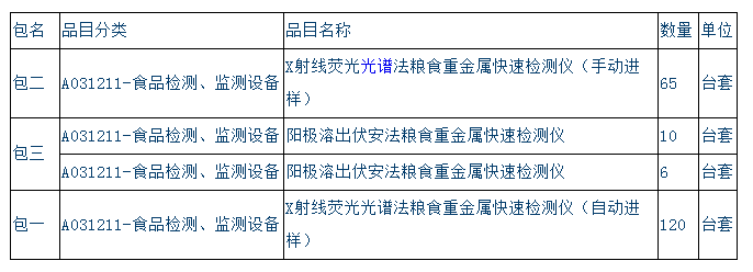 
            	糧食是關(guān)系國(guó)計(jì)民生和國(guó)家經(jīng)濟(jì)安全的重要戰(zhàn)略物資，也是人民群眾最基本的生活資料。如今，糧食行業(yè)遇到諸多難題，確保糧食安全是人類(lèi)面臨的一大挑戰(zhàn)