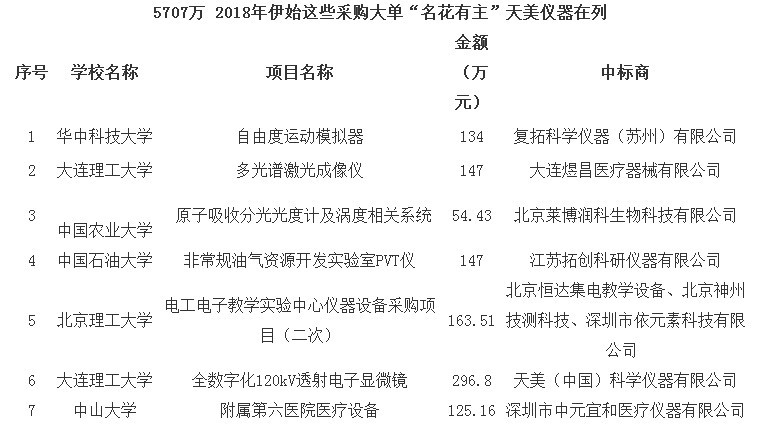 
            	創(chuàng)新是引領(lǐng)發(fā)展的第一動(dòng)力，科技創(chuàng)新在全面創(chuàng)新中具有引領(lǐng)作用，國(guó)家政府一直以來(lái)也較為重視激發(fā)科技創(chuàng)新活力。高等院校作為科研成果重要產(chǎn)出基地，國(guó)家積極鼓勵(lì)高等院校建設(shè)，“雙一流”大學(xué)建設(shè)就是其中的一項(xiàng)力措