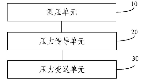 　　創(chuàng)意無極限，儀表大發(fā)明。今天為大家介紹一項國家發(fā)明授權專利——隔膜壓力變送器