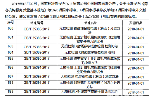 
            	1月10日消息，超透鏡的研究近日取得重大突破。哈佛大學(xué)約翰?A?保爾森工程與應(yīng)用科學(xué)學(xué)院團(tuán)隊(duì)（SEAS）宣布他們目前已經(jīng)成功開發(fā)出了首個(gè)能夠以高分辨率將包括白光在內(nèi)的整個(gè)可見光光譜聚焦于一點(diǎn)的超透鏡