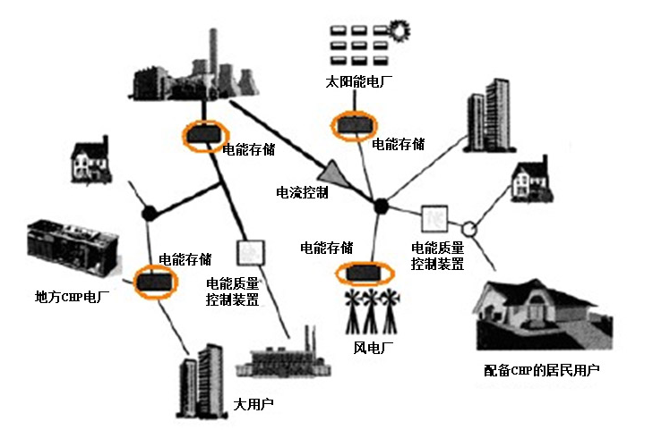 　　2017年12月26日，國(guó)網(wǎng)北京經(jīng)濟(jì)技術(shù)研究院在京組織召開中國(guó)電機(jī)工程學(xué)會(huì)分布式發(fā)電及智能配電專業(yè)委員會(huì)成立大會(huì)。來自發(fā)電企業(yè)、電網(wǎng)企業(yè)、工程設(shè)計(jì)單位、裝備制造企業(yè)、科研院所、高等院校及社會(huì)團(tuán)體等單位的領(lǐng)導(dǎo)和專家共計(jì)50余人參加成立大會(huì)