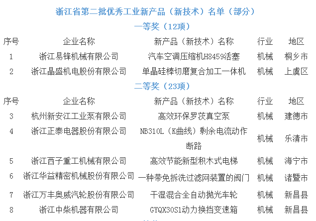 
            	技術(shù)只有起點，創(chuàng)新沒有終點。2017年，可以說是互聯(lián)網(wǎng)與實體經(jīng)濟深度融合的一年，是國家科技與經(jīng)濟騰飛的一年