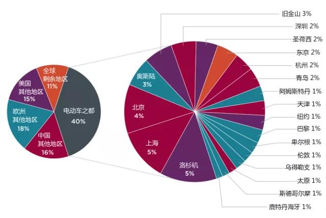 
	中國儲能網(wǎng)訊：在中國的輿論場中，山西太原是一座不顯眼的城市。這座以煤炭發(fā)家、以煤老板聞名的北方省會城市，因為煤炭的沒落，又頂著空氣污染和經(jīng)濟(jì)下行的壓力，像沉默的煤坑一樣，被人遺忘在腦后