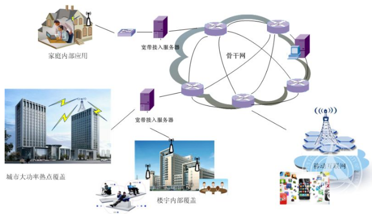 　　近日，上海計量院承擔(dān)的國家科技支撐計劃項目《新一代信息技術(shù)關(guān)鍵計量標(biāo)準(zhǔn)及溯源體系研究》之課題四《短距離無線通信參數(shù)計量標(biāo)準(zhǔn)及量值溯源體系研究》通過專家組驗收。國家科技支撐計劃主要面向國民經(jīng)濟和社會發(fā)展需求，重點解決經(jīng)濟社會發(fā)展的重大科技問題