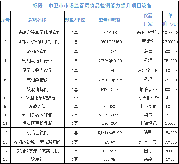 
            	2017年匆匆而過，2018年悄然而至。在剛剛過去的一年里，中國食藥實(shí)現(xiàn)較好發(fā)展，邁上新臺階