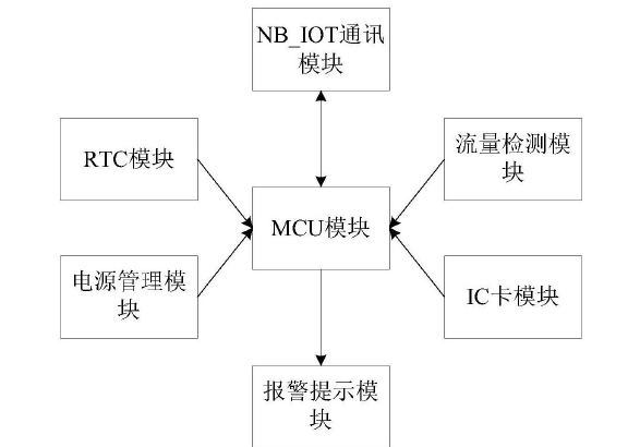 　　創(chuàng)意無極限，儀表大發(fā)明。今天為大家介紹一項國家發(fā)明授權(quán)專利——一種基于NB_IOT的智能遠(yuǎn)傳燃?xì)獗? onError=