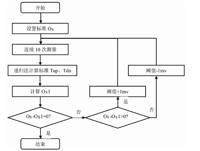 　　創(chuàng)意無極限，儀表大發(fā)明。今天為大家介紹一項國家發(fā)明授權(quán)專利——一種戶用超聲波水表自適應(yīng)方法