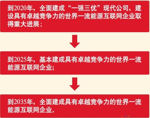 1月20日，國家電網(wǎng)公司第三屆職工代表大會第三次會議暨2018年工作會議在京召開。國家電網(wǎng)公司董事長、黨組書記舒印彪作了題為“以習(xí)近平新時代中國特色社會主義思想為指導(dǎo)為建設(shè)世界一流能源互聯(lián)網(wǎng)企業(yè)不懈奮斗”的工作報告，引發(fā)與會代表強烈反響