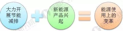 
	中國(guó)儲(chǔ)能網(wǎng)訊：1、全球儲(chǔ)能產(chǎn)業(yè)發(fā)展的必要性



	工業(yè)化以來，支撐人類社會(huì)發(fā)展的化石能源面臨枯竭，長(zhǎng)期大量消耗化石能源導(dǎo)致的環(huán)境問題，以及與之相關(guān)的全球氣候變化，影響到人類在地球上的生存，是人類面臨的共同的挑戰(zhàn)。為解決能源需求逐年擴(kuò)大與化石能源供應(yīng)不足的矛盾，為應(yīng)對(duì)環(huán)境污染和變暖的嚴(yán)峻挑戰(zhàn)，全球能源領(lǐng)域正進(jìn)行著深刻變革