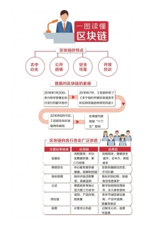 
            	制图／高翔2018年伊始，区块链概念“升温”，并在二级市场“沸腾”。作为ICO、比特币和各种“代币”的底层技术，区块链的热度最近居高不下，其概念板块的涨幅甚至与贵州茅台不相上下