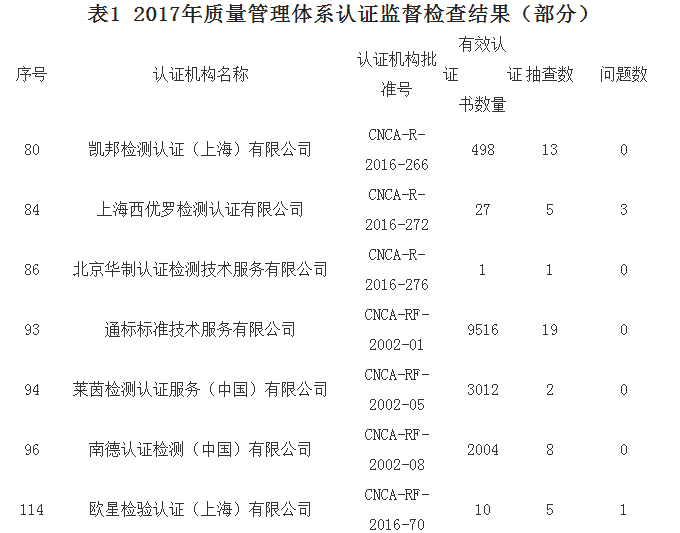 
            	實際上，隨著人們生活水平的日益提高，對生活品質(zhì)不再局限于簡單的物質(zhì)需求和享受，而是對自身安全、健康有了更多的關(guān)注。上升至戰(zhàn)略層面，黨的十九大報告中指出，我國經(jīng)濟已由高速增長階段轉(zhuǎn)向高質(zhì)量發(fā)展階段，這些都迫切要求我國建立更加堅實的質(zhì)量基礎(chǔ)，為產(chǎn)品質(zhì)量發(fā)展提供清晰路徑