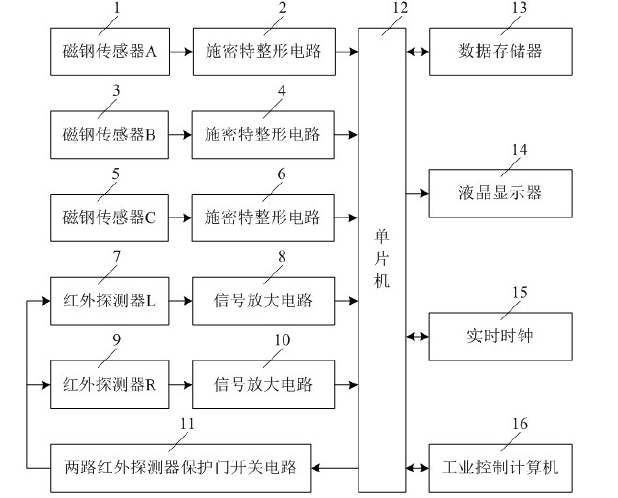 　　創(chuàng)意無極限，儀表大發(fā)明。今天為大家介紹一項國家發(fā)明授權(quán)專利——一種三相低壓電能表現(xiàn)場檢驗儀