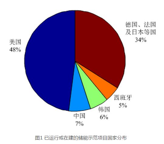 
	引言


	近年來,風力發(fā)電在世界范圍內(nèi)得到了快速發(fā)展。隨著風電滲透率不斷增大,風力發(fā)電在為電網(wǎng)輸送大量清潔電能的同時,對電力系統(tǒng)可靠性、穩(wěn)定性等方面的影響愈發(fā)顯著