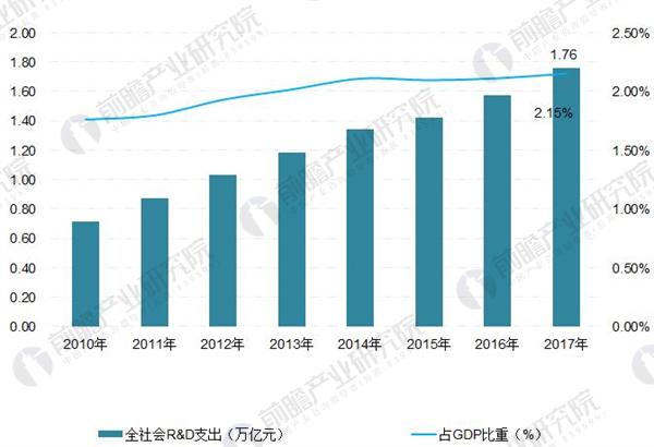 
            	2017年10月18日，習近平同志在十九大報告中指出，加快建設創(chuàng)新型國家。要瞄準世界科技前沿，強化基礎研究，實現(xiàn)前瞻性基礎研究、引領性原創(chuàng)成果重大突破