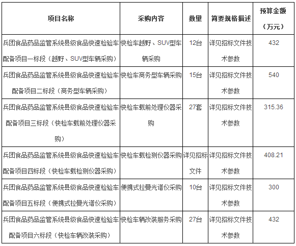 
            	食安大于天。近年來，隨著食品安全問題相繼“占領”各大媒體頭條，人們的食安防護意識逐漸提升，食品檢測儀器開始被廣泛應用于各大檢測機構、企業(yè)，甚至走入尋常百姓家，保障人們舌尖安全