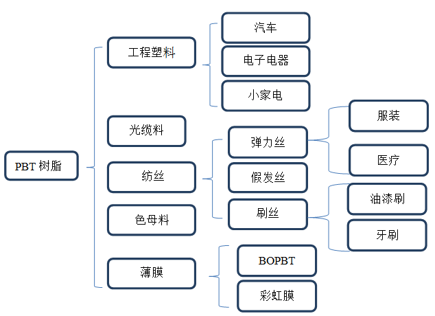 
            	電，已經(jīng)變得和水、空氣一樣，成為人類生活不可或缺的一種能源。無論是居家生活，還是上班工作，人們時(shí)時(shí)刻刻幾乎都離不開電