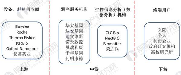 
            	2018年1月1日，中國(guó)基因測(cè)序界龍頭華大基因在于美國(guó)舊金山舉辦的第36屆J.P.Morgan健康大會(huì)上發(fā)布了公司的兩項(xiàng)重大計(jì)劃，“2020計(jì)劃”及“生命周期表計(jì)劃”。“2020計(jì)劃”指的是，在2020年以前，華大基因有望在24小時(shí)內(nèi)完成一個(gè)人全基因組樣本制備、測(cè)序和數(shù)據(jù)分析等所有內(nèi)容，并將價(jià)格控制在300美元以內(nèi)