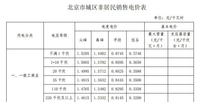 
	中國(guó)儲(chǔ)能網(wǎng)訊：避開高峰用電、節(jié)省電費(fèi)是目前電力用戶安裝儲(chǔ)能系統(tǒng)的主要?jiǎng)恿?。該類型?xiàng)目的投資關(guān)鍵是峰谷電價(jià)差較高的區(qū)域，例如北京、江蘇、廣東等地成為了去年用戶側(cè)儲(chǔ)能項(xiàng)目的熱點(diǎn)開發(fā)區(qū)域