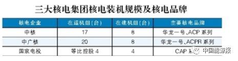             　　1月31日，国务院国有资产监督管理委员会对外正式公布中国核工业集团有限公司与中国核工业建设集团有限公司实施重组消息。 　　“经报国务院批准，中国核工业集团有限公司与中国核工业建设集团有限公司实施重组，中国核工业建设集团有限公司整体无偿划转进入中国核工业集团有限公司，不再作为国资委直接监管企业