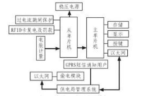 　　創(chuàng)意無極限，儀表大發(fā)明。今天為大家介紹一項國家發(fā)明授權(quán)專利——一種基于物聯(lián)網(wǎng)的多用戶智能電表系統(tǒng)