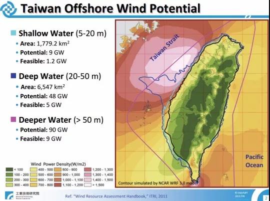 　　随着欧洲海上风电电价招标制度的逐步确立，未来若干年各国海上风电开发计划基本确定。如何拓展欧洲以外市场，实现各公司海上风电板块的可持续增长，成为摆在各家面前新课题