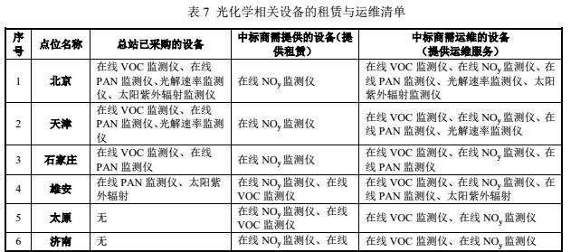 
            	作為霧霾顆粒的成份之一，VOCs嚴(yán)重威脅著人們的身體健康。近年來(lái)，國(guó)家高度重視環(huán)境污染治理工作，VOCs作為大氣污染治理的重中之重，被視為重點(diǎn)治理領(lǐng)域