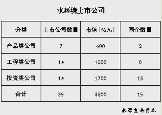 
            	新年伊始，新一屆發(fā)審會(huì)全面從嚴(yán)審核的態(tài)勢(shì)“變本加厲”。截至1月28日，今年發(fā)審委審核的41家公司IPO申請(qǐng)，15家獲得通過，23家被否，3家暫緩表決，通過率（不包括取消審核的公司）僅為36．6％，數(shù)家券商過會(huì)率為零